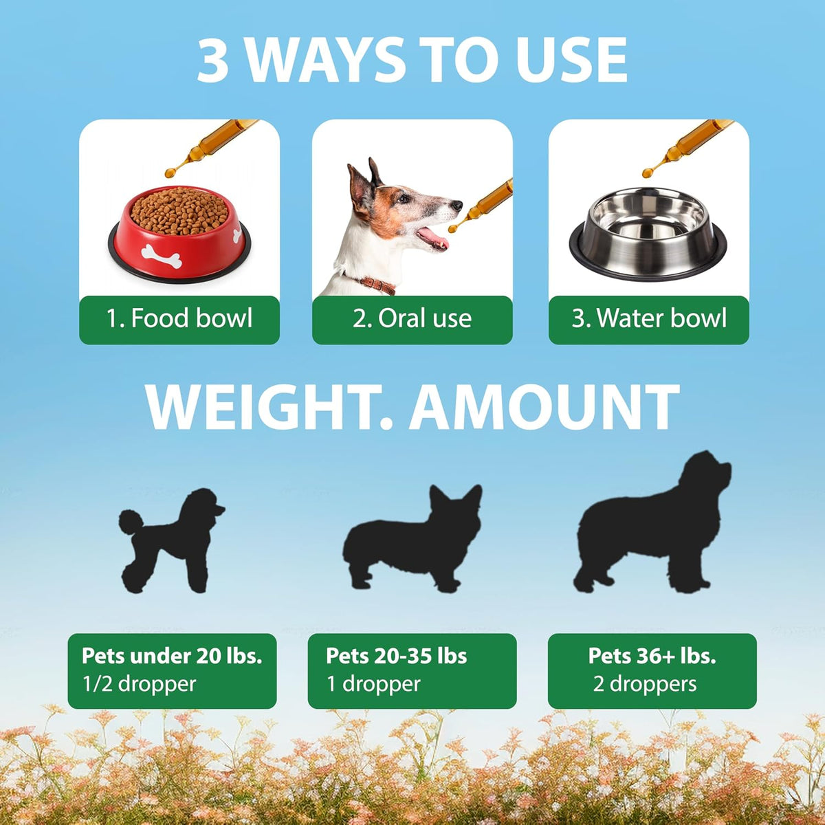 Instructional graphic titled '3 WAYS TO USE' and 'WEIGHT. AMOUNT' showing how to use a pet dropper with food, oral use, and water bowls, plus silhouettes of pets by weight and dropper recommendations on a blue gradient background with flowers at the bottom.