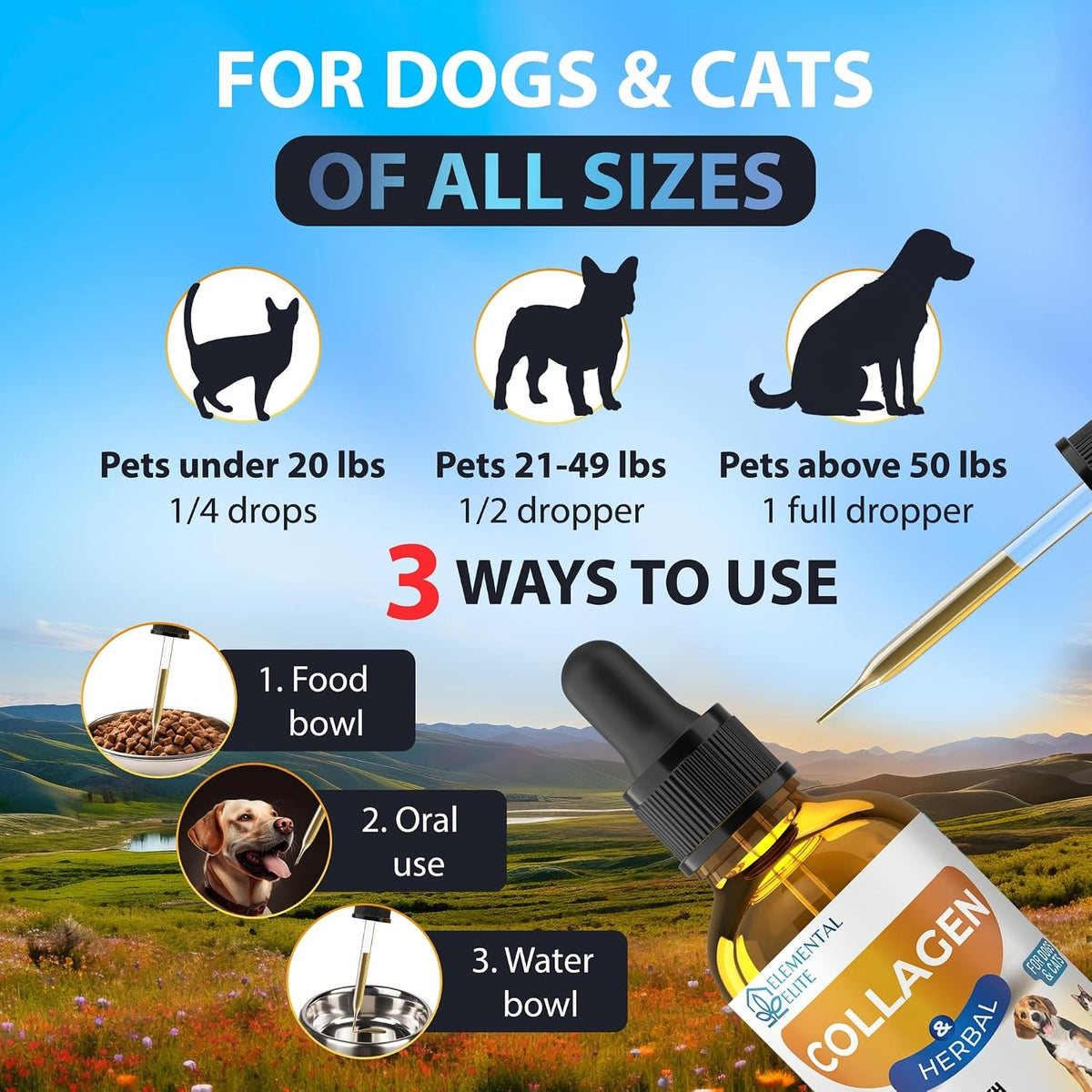 Promotional graphic for a pet collagen supplement dropper bottle, showing silhouettes of a cat, dog, and larger dog to explain dosage by size, plus usage icons for food bowl, oral use, and water bowl. Text reads 'FOR DOGS & CATS OF ALL SIZES' and '3 WAYS TO USE.